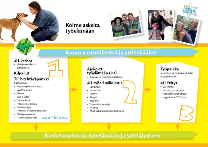 Kolme Askelta Ty el m n malli Punkalaitumen 4H yhdistys